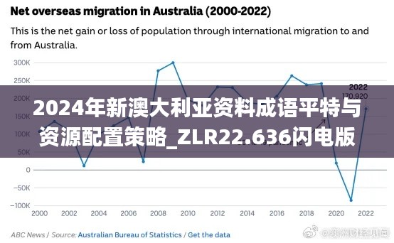 2024年新澳大利亚资料成语平特与资源配置策略_ZLR22.636闪电版本