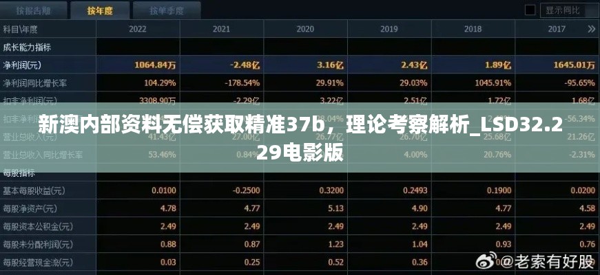 新澳内部资料无偿获取精准37b，理论考察解析_LSD32.229电影版