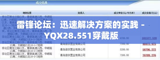 雷锋论坛：迅速解决方案的实践 - YQX28.551穿戴版