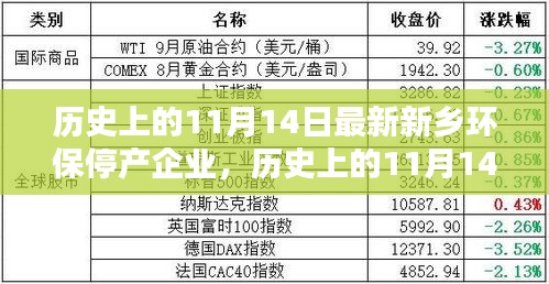 新乡环保停产企业的科技重生，未来环保高科技产品的深度体验与解析日——聚焦历史上的11月14日