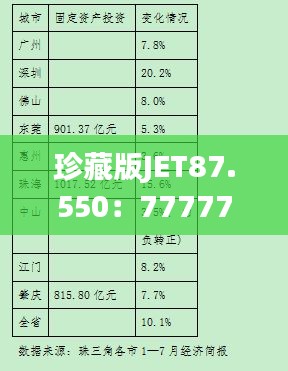 珍藏版JET87.550：7777788888澳门持续性执行计划