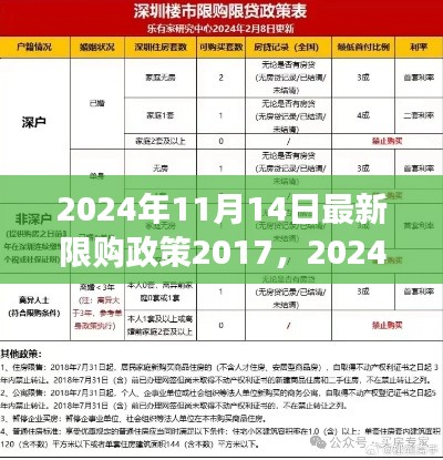 深度解读，2024年房地产市场新动向与限购政策最新动态