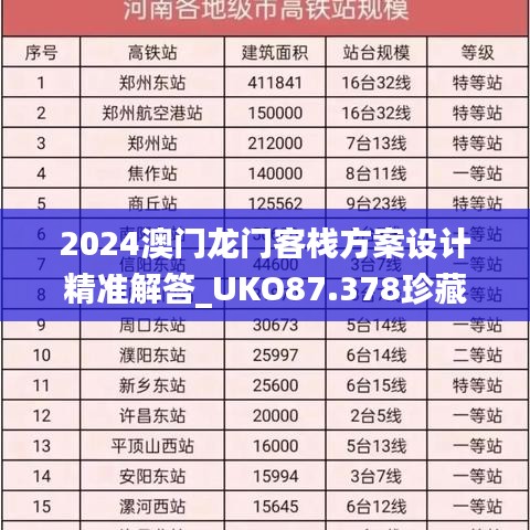 2024澳门龙门客栈方案设计精准解答_UKO87.378珍藏版