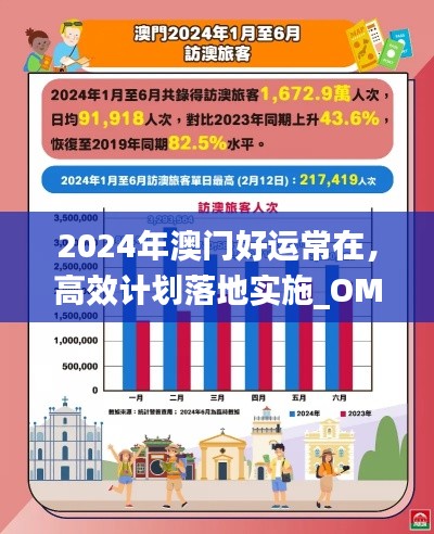 2024年澳门好运常在，高效计划落地实施_OMB22.867冒险版