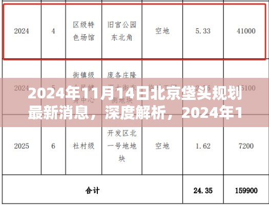 北京垡头规划最新消息深度解析（2024年11月版）