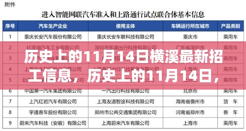 历史上的11月14日横溪招工信息启示录，学习变化，自信成就梦想日招募启事