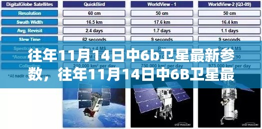 往年11月14日中6B卫星最新参数详解与评测报告