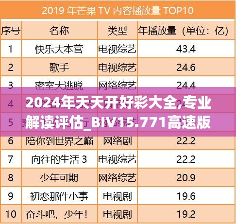 2024年天天开好彩大全,专业解读评估_BIV15.771高速版