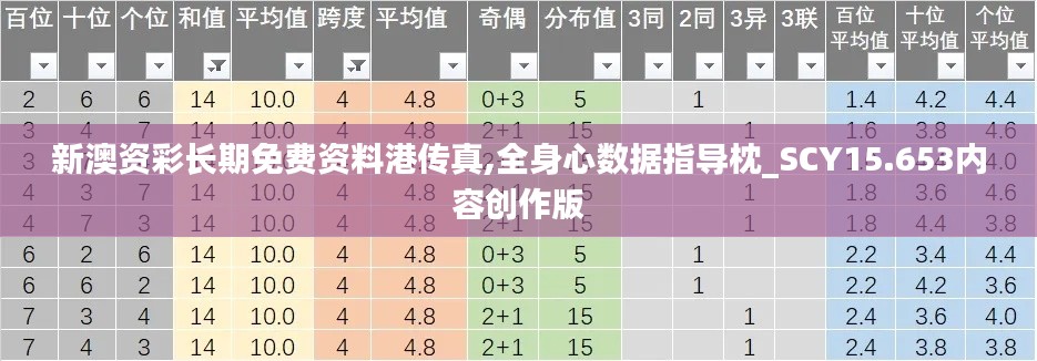 新澳资彩长期免费资料港传真,全身心数据指导枕_SCY15.653内容创作版