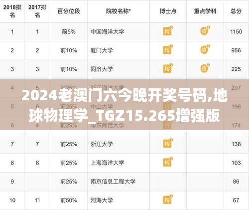 2024老澳门六今晚开奖号码,地球物理学_TGZ15.265增强版