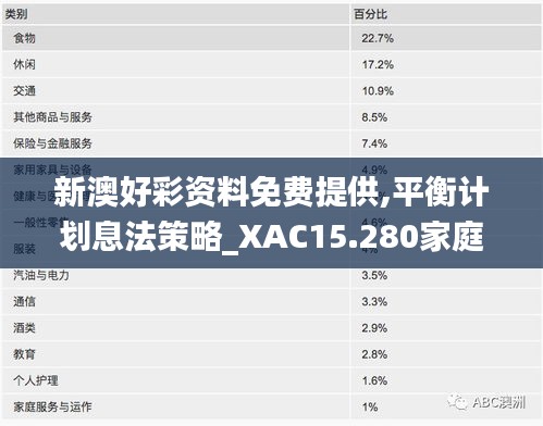 新澳好彩资料免费提供,平衡计划息法策略_XAC15.280家庭版