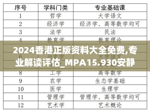 2024香港正版资料大全免费,专业解读评估_MPA15.930安静版