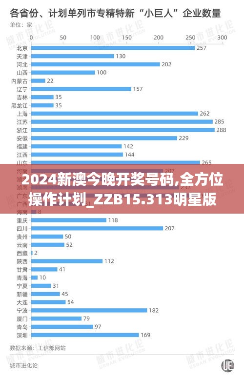 2024新澳今晚开奖号码,全方位操作计划_ZZB15.313明星版