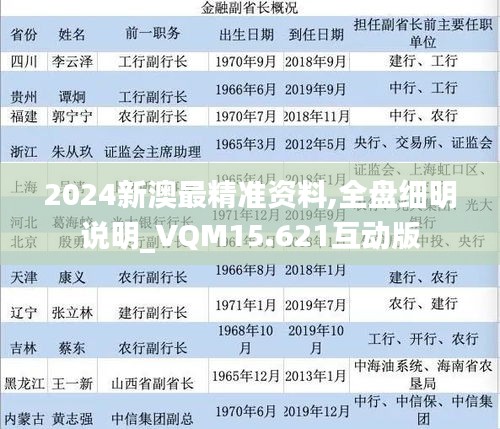 2024新澳最精准资料,全盘细明说明_VQM15.621互动版