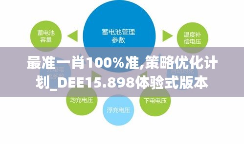 最准一肖100%准,策略优化计划_DEE15.898体验式版本