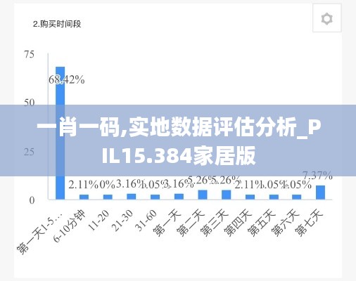 一肖一码,实地数据评估分析_PIL15.384家居版