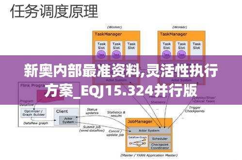 新奥内部最准资料,灵活性执行方案_EQJ15.324并行版