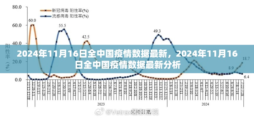 2024年11月16日全中国疫情数据最新分析与报告