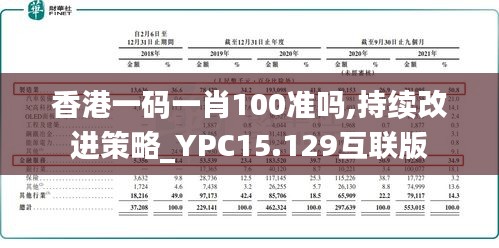 香港一码一肖100准吗,持续改进策略_YPC15.129互联版