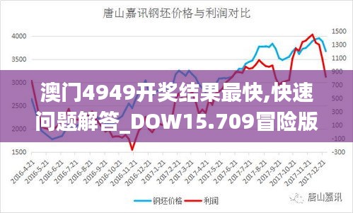 澳门4949开奖结果最快,快速问题解答_DOW15.709冒险版