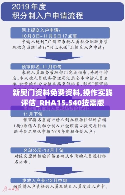 新奥门资料免费资料,操作实践评估_RHA15.540按需版