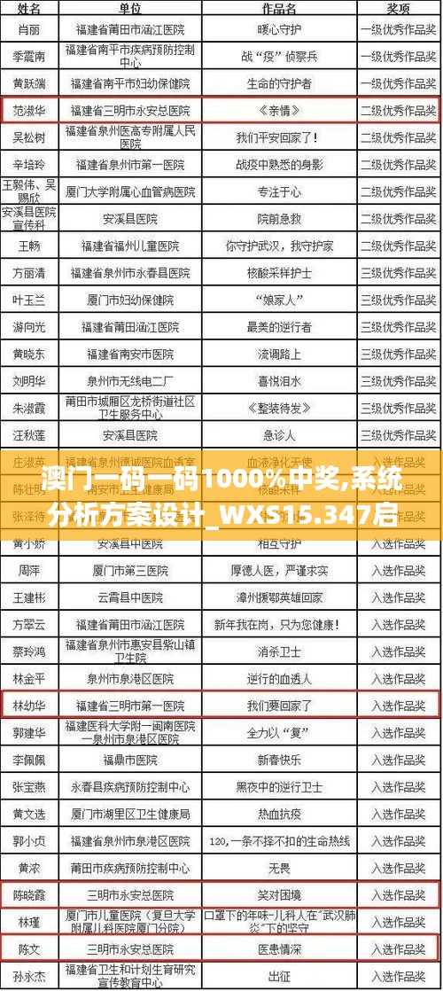 澳门一码一码1000%中奖,系统分析方案设计_WXS15.347启动版