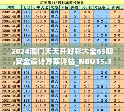 2024澳门天天开好彩大全65期,安全设计方案评估_NBU15.367增强版