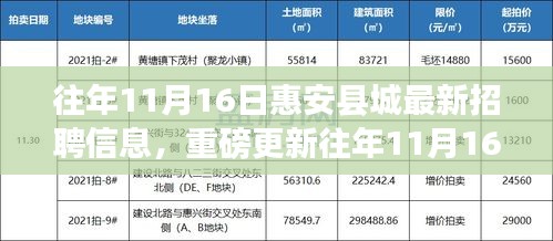 惠安县城最新招聘动态，科技人才招募新动向与智能招聘平台的革新体验