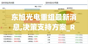 东旭光电重组最新消息,决策支持方案_RSV15.541明亮版