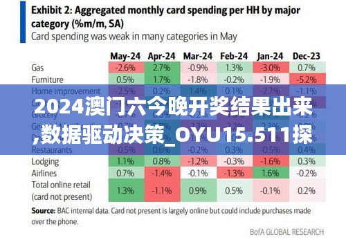 2024澳门六今晚开奖结果出来,数据驱动决策_OYU15.511探索版