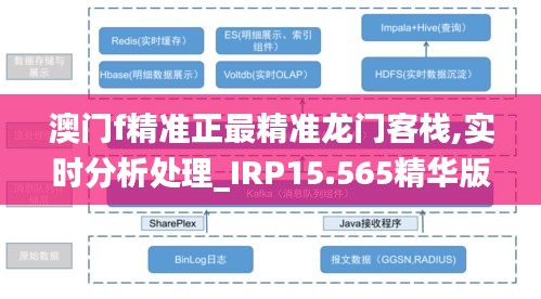 澳门f精准正最精准龙门客栈,实时分析处理_IRP15.565精华版