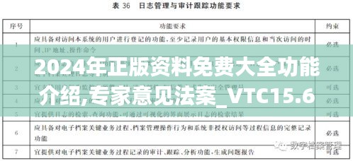 2024年正版资料免费大全功能介绍,专家意见法案_VTC15.658交互版