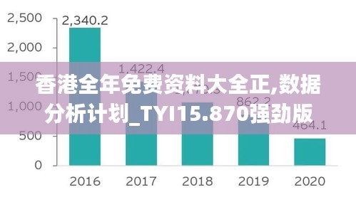 香港全年免费资料大全正,数据分析计划_TYI15.870强劲版