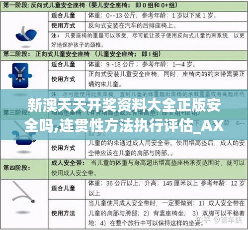 新澳天天开奖资料大全正版安全吗,连贯性方法执行评估_AXC15.865传达版