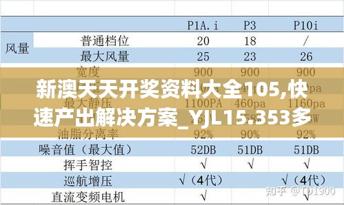 新澳天天开奖资料大全105,快速产出解决方案_YJL15.353多媒体版