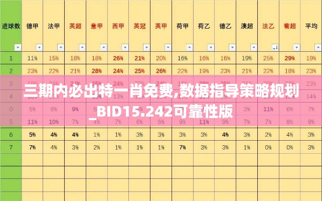 三期内必出特一肖免费,数据指导策略规划_BID15.242可靠性版