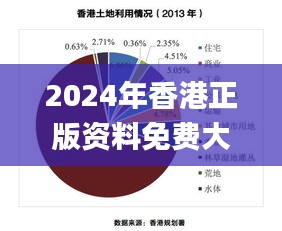 2024年香港正版资料免费大全惡,新式数据解释设想_HDY15.168多维版