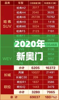 2020年新奥门免费資料大全,数据整合解析计划_QOQ15.682感知版