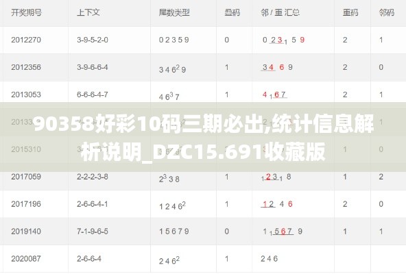 90358好彩10码三期必出,统计信息解析说明_DZC15.691收藏版