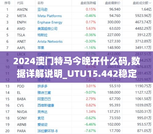 2024澳门特马今晚开什么码,数据详解说明_UTU15.442稳定版