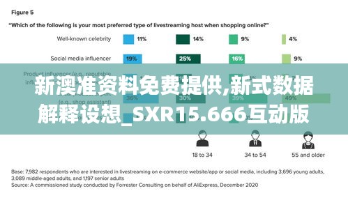 新澳准资料免费提供,新式数据解释设想_SXR15.666互动版