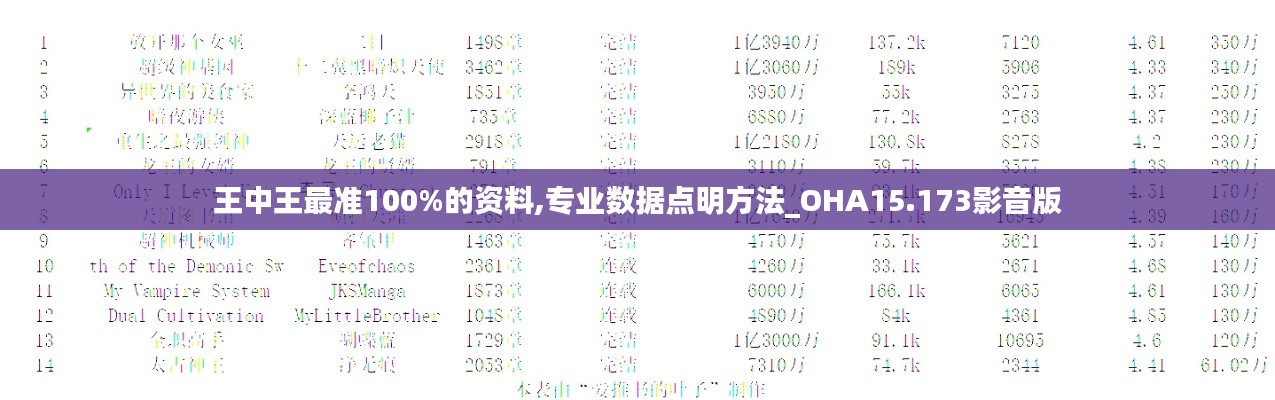 王中王最准100%的资料,专业数据点明方法_OHA15.173影音版