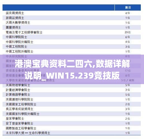 港澳宝典资料二四六,数据详解说明_WIN15.239竞技版