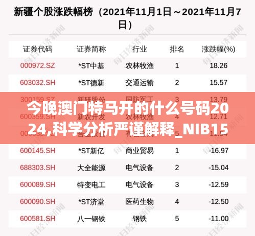 今晚澳门特马开的什么号码2024,科学分析严谨解释_NIB15.511随身版