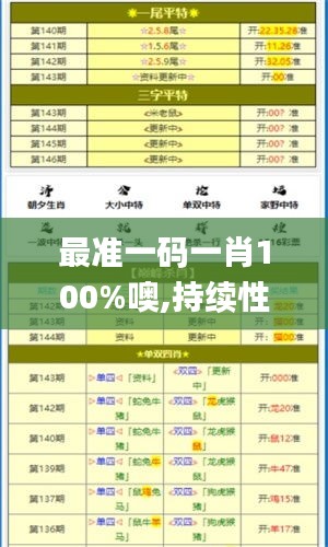 最准一码一肖100%噢,持续性实施方案_VIS15.753便签版