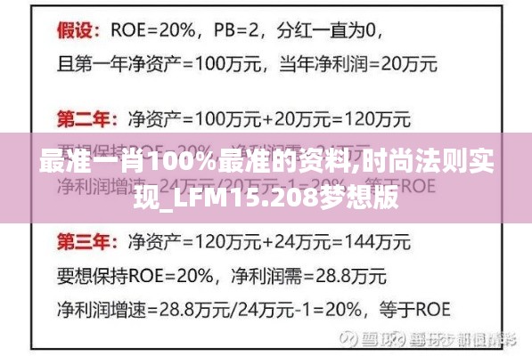 最准一肖100%最准的资料,时尚法则实现_LFM15.208梦想版