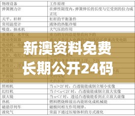 新澳资料免费长期公开24码,专家意见法案_JDR15.755家庭版