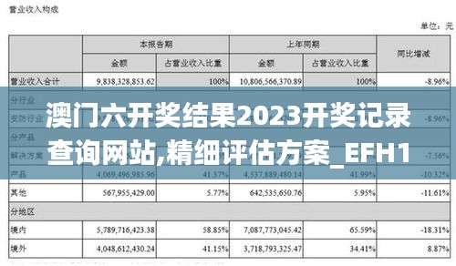 澳门六开奖结果2023开奖记录查询网站,精细评估方案_EFH15.345环境版