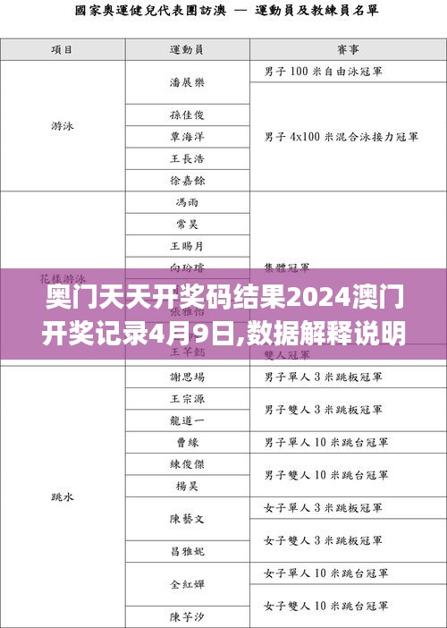 奥门天天开奖码结果2024澳门开奖记录4月9日,数据解释说明规划_BRH15.505掌中宝