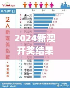 2024新澳开奖结果,实证数据分析_XEO15.704媒体宣传版